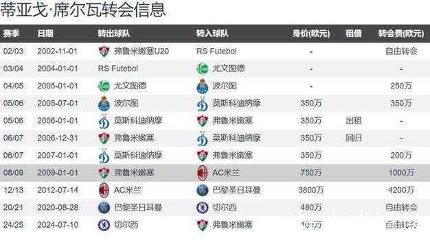 “百岁山”潜力无限!罗马诺41岁弟媳计划冬季免签回归AC米兰 “百岁山”潜力无限!罗马诺41岁弟媳计划冬季免签回归AC米兰