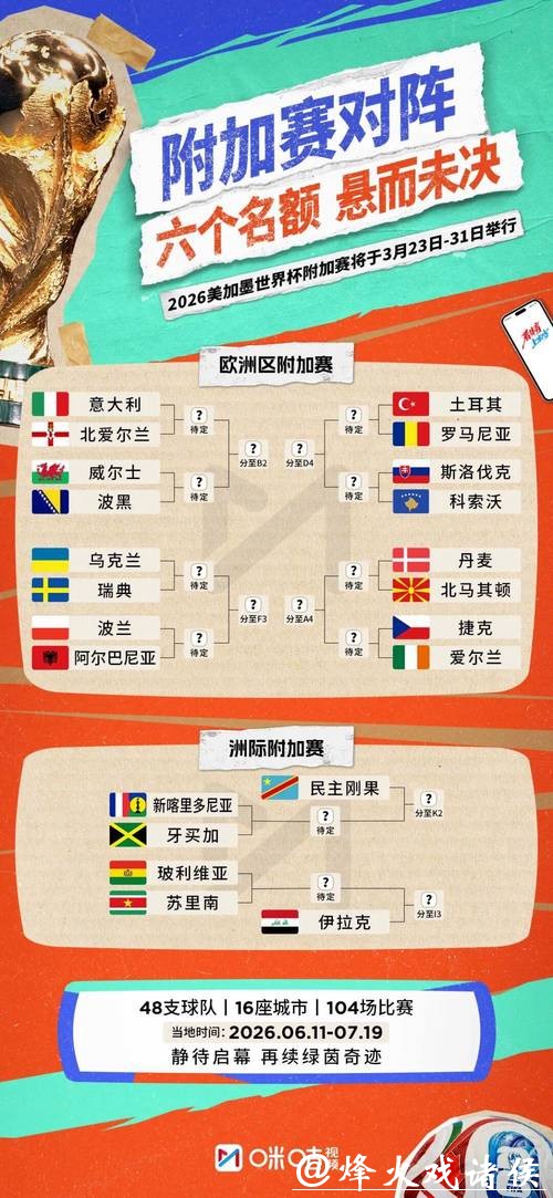 2026世界杯小组赛赛程安排揭晓