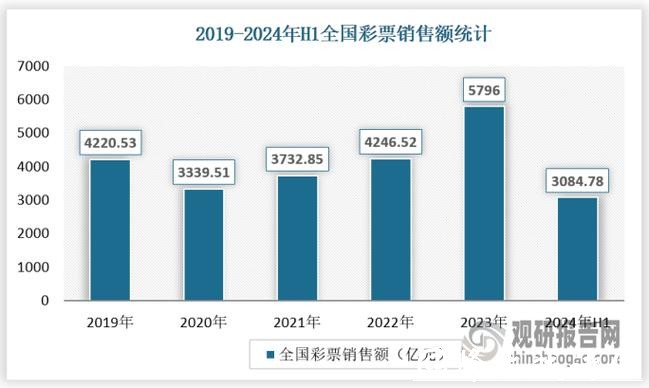 世界杯全球投注额分析与趋势 世界杯全球投注额分析与趋势